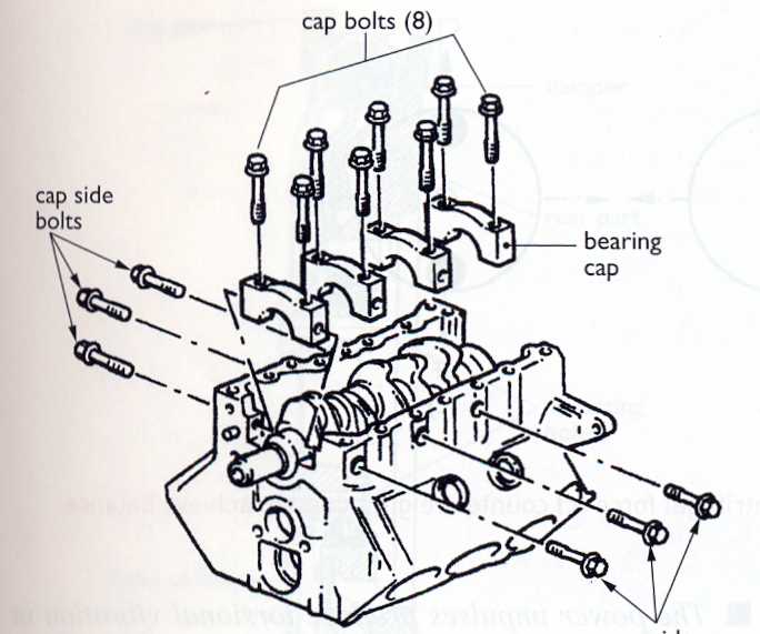 Automotive Mechanics Cylinder block and crankcase design