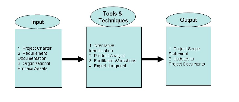 defining project It is important to have an understanding of the objectives, deliverables, and scope of a web content system your project definition outlines the what, why, and. defining project It is important to have an understanding of the objectives, deliverables, and scope of a web content system your project definition outlines the what, why, and.