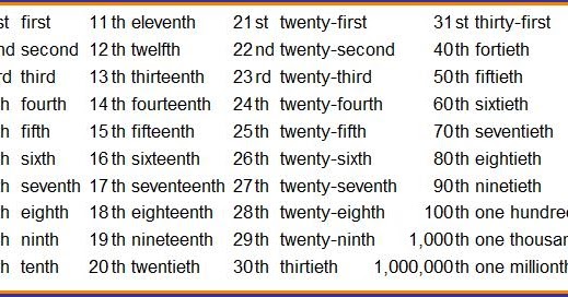 Ordinal Pronunciation - first to twentieth online exercise for