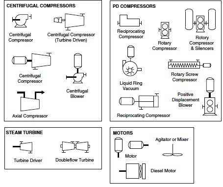 Engineering Process Flow Chart Symbols