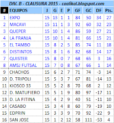 Div. B - Torneo Clausura