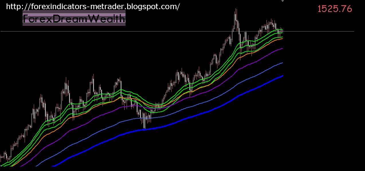Bollinger bands etoro