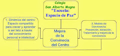 Esquema general de nuestro Proyecto