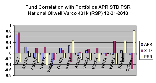 National oilwell varco stock options