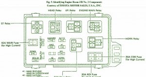 Toyota Fuse Box Diagram: Fuse Box Toyota 1997 Camry CE Diagram