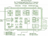 1990 Toyota Fuse Box Diagram 1990 Toyota Fuse Box Diagram