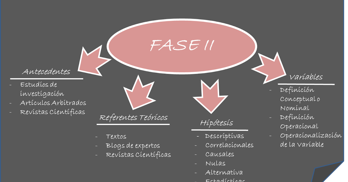 investigacion epistemologia Diplomado formacion de tutores de la investigacion módulo: la epistemología en la investigación profesor: victor arias asunto: ensayo sobre. investigacion epistemologia Diplomado formacion de tutores de la investigacion módulo: la epistemología en la investigación profesor: victor arias asunto: ensayo sobre.
