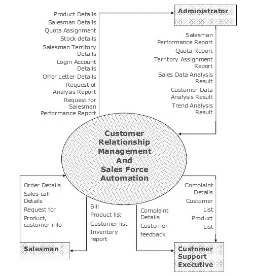 walt disney company essay ownership