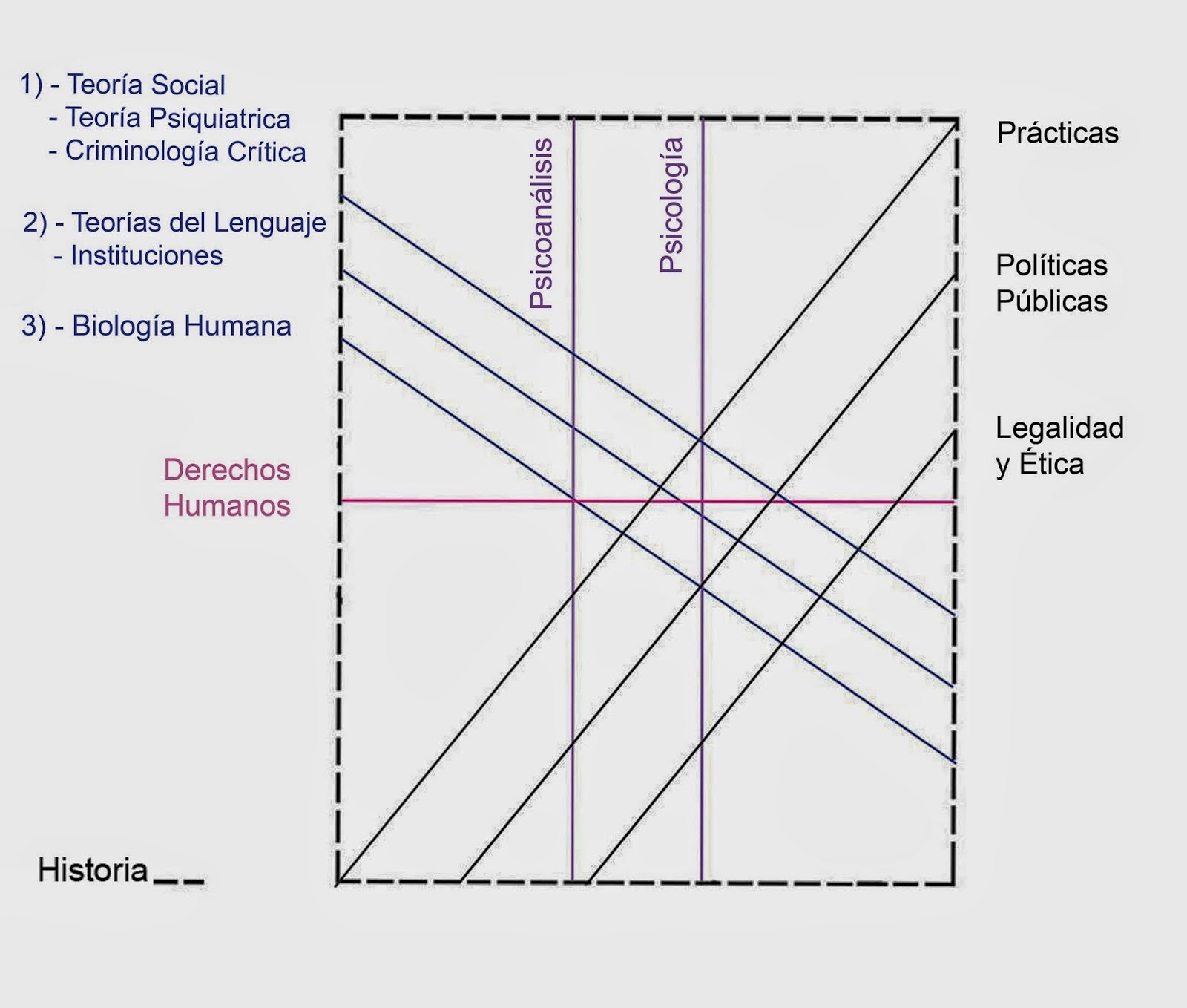 Plan de Estudio