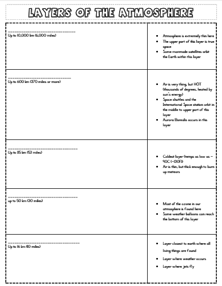 Worksheet Layers Of The Atmosphere Worksheet layers of the atmosphere noteable tj homeschooling noteable
