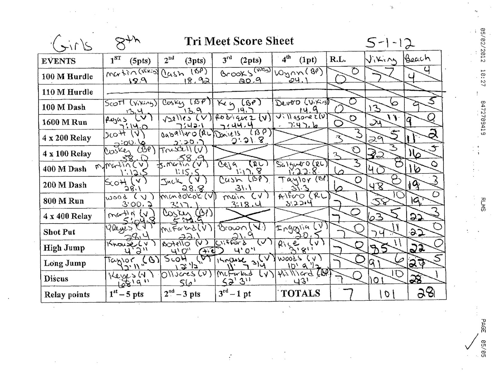 viking track and field 2012 track meet scoring sheet