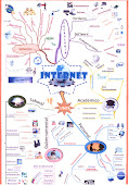 Mapa Mental de Internet
