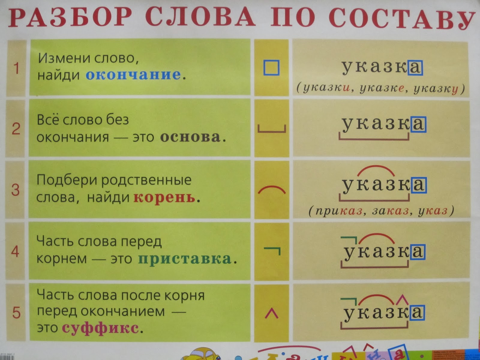 Найди и отметь слово которое соответствует схеме замочный Найди и отметь слово которое соответствует схеме замочный