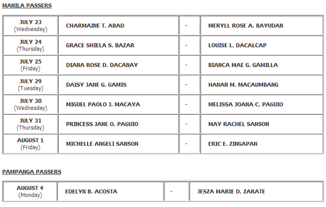 Schedule of PRC License Registration in Manila, Baguio and Lucena for May 2014 NLE Passers Schedule of PRC License Registration in Manila, Baguio and Lucena for May 2014 NLE Passers
