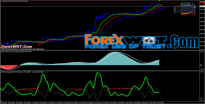forex rsi definition
