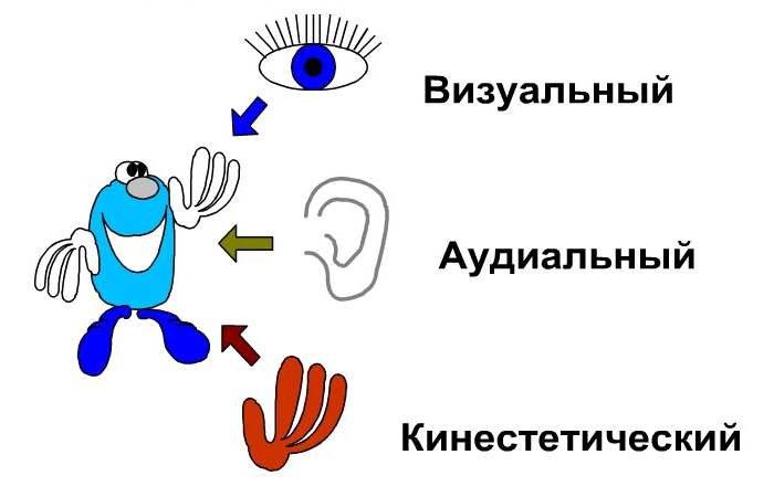 Почему болит зуб после его пломбировки Почему болит зуб после его пломбировки