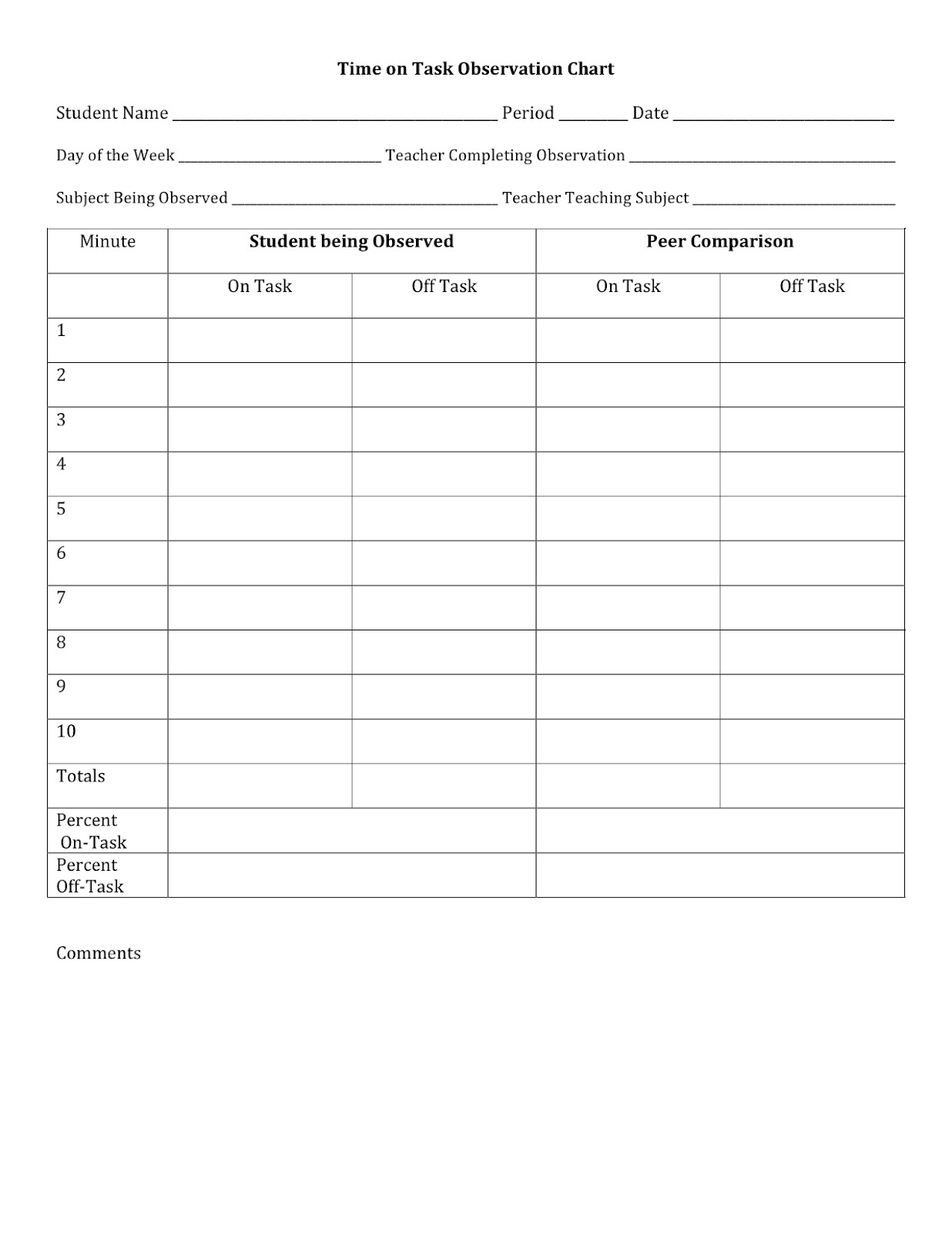 On Task Off Task Chart