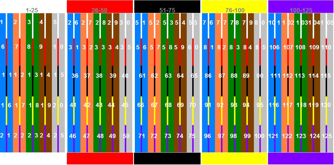 Telco Color Code Chart