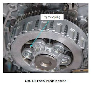 Pegas Kopling Posisi Pegas Kopling pada Engine