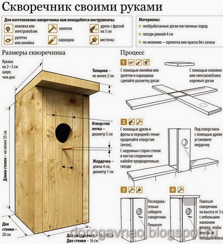 Скворечник схема Скворечник схема
