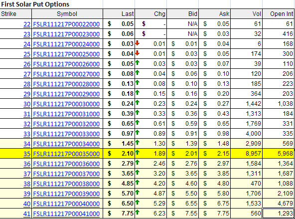 Can stock options expire