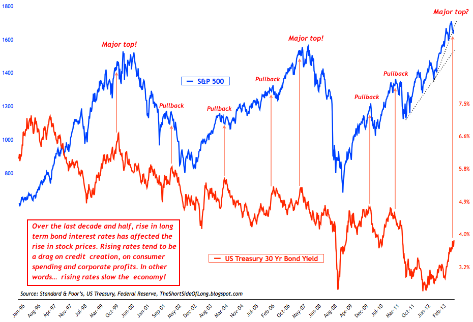 Stocks+vs+Bonds.png