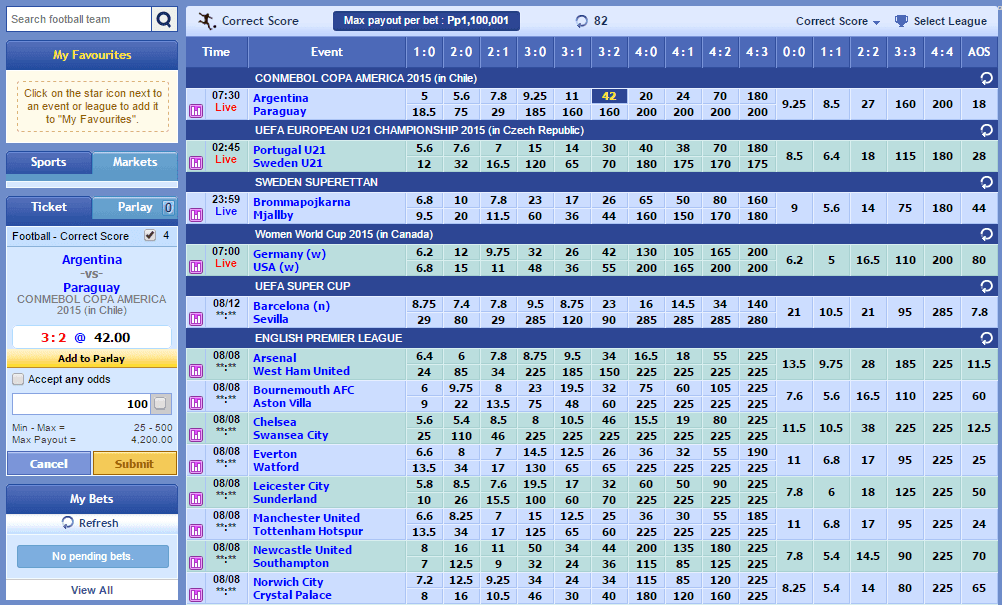 Tutorial Cara Bermain di Pasaran Tebak Skor (FT & FH CS) | AGEN BOLA