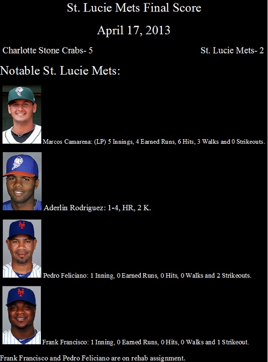 The Mets Stress April 17, 2013 St. Lucie Mets Results Charlotte