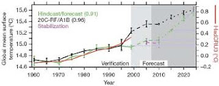 Mojin Latif Global warming pause Mojin Latif Global Warming pause global cooling
