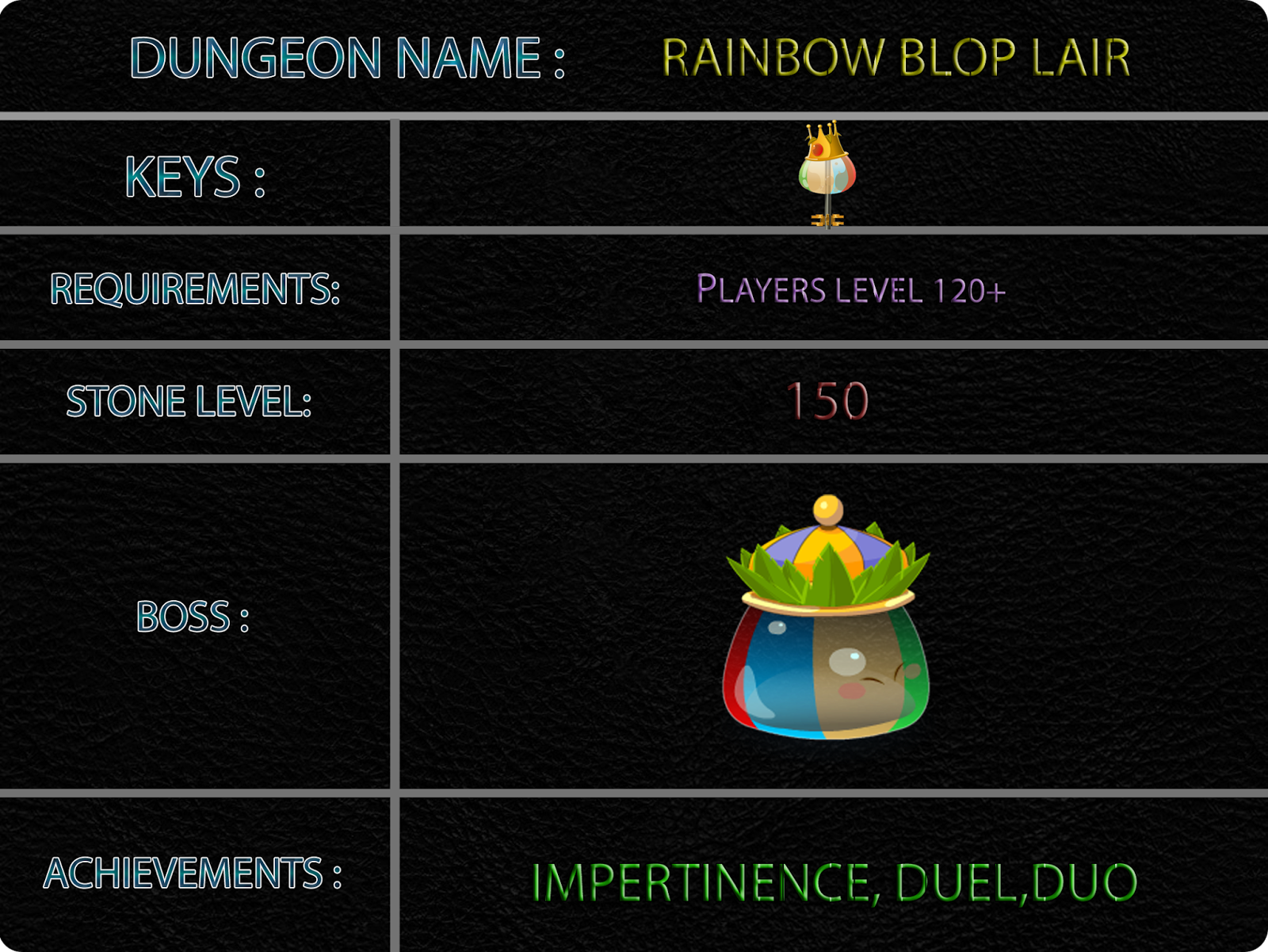 Rainbow Blop Lair Dungeon Tutorial Dofus