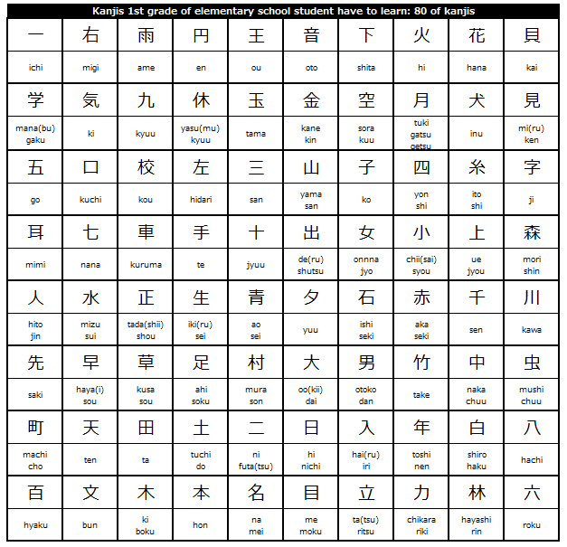 Japanese Chart