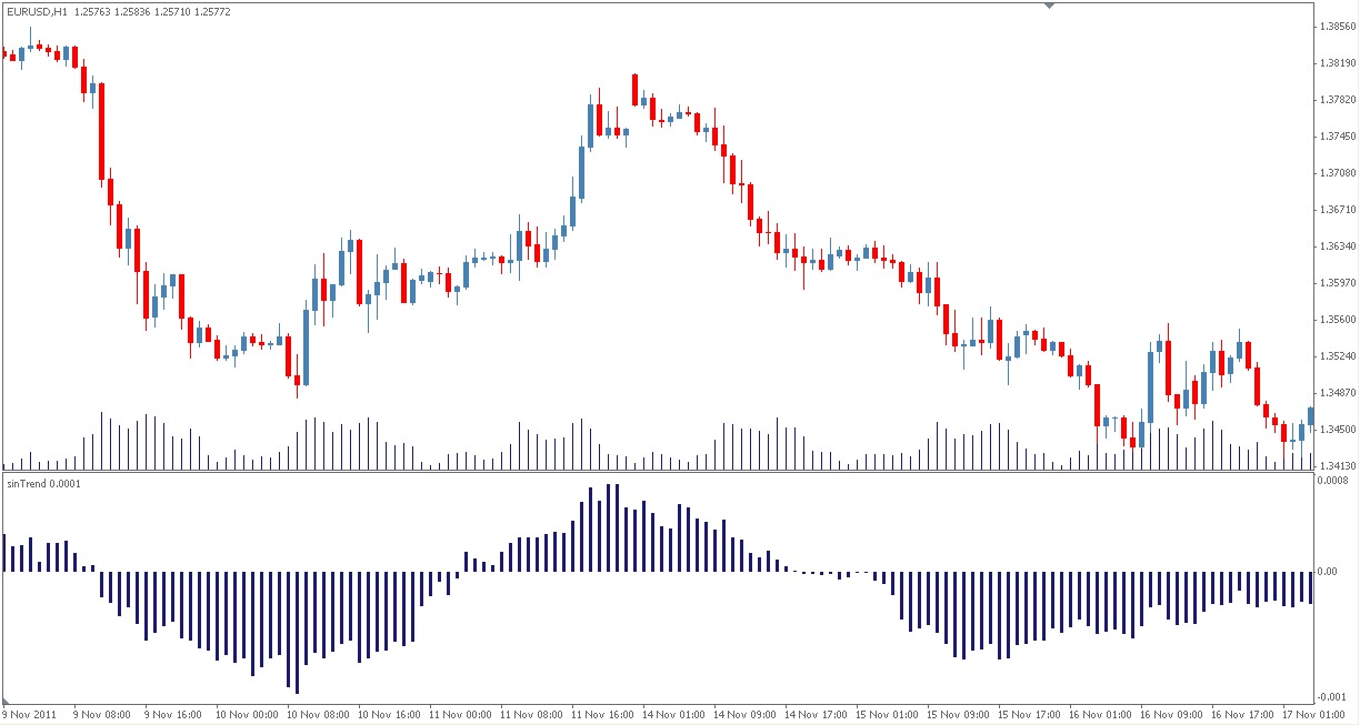 Nikolay kositsin forex