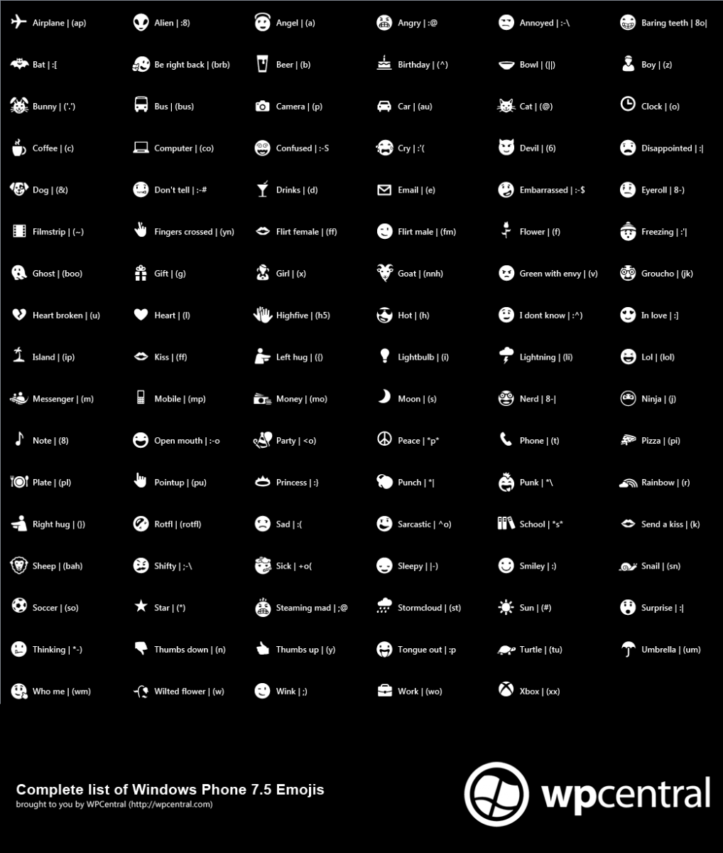Phone Emoticons Android Phone my pathetic universe windows phone 7 5 emoticons