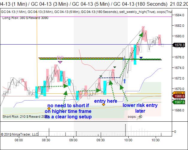 Vsa trading signals