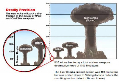 Nuclear explosion mushroom cloud chart picture