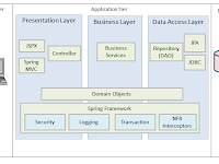 Application Architecture Diagram Application Architecture Diagram