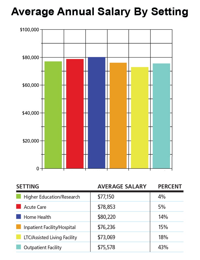 Specialty (medicine) Sleep Medicine Salary Medicine