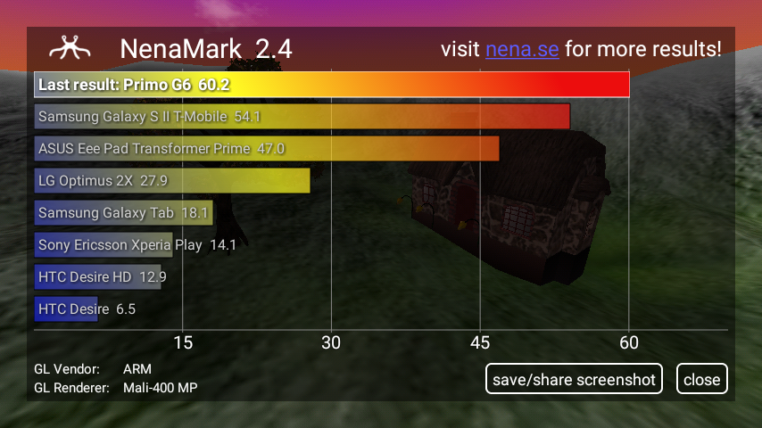 Primo G6 hands-on review Nenamark Score