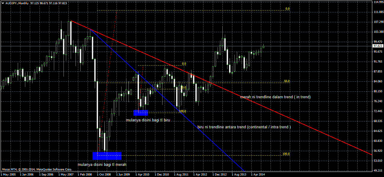 Ok tak forex