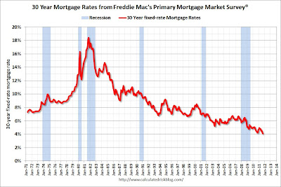 ogden insights mortgage interest rates lowest in 60 years utah mortgage rates chart