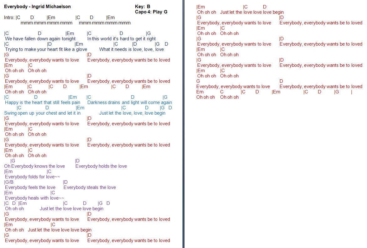 Ingrid Michaelson Over You Ukulele Chords - Ukulele Cheats