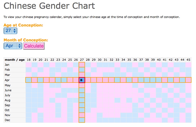 Chinese Gender Chart 2012 The Bump