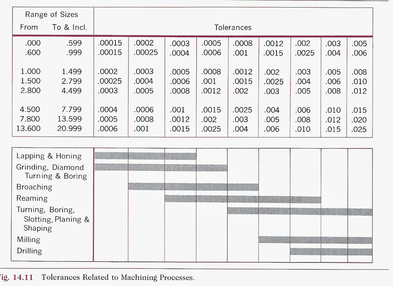 ENGR1304 Chapter 7 Tolerances