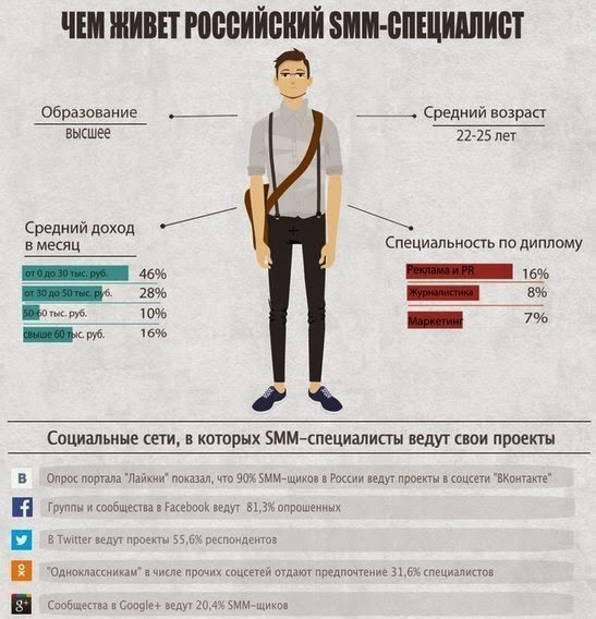 Работа в ставрополе свежие вакансии уборщиц, обучение работа на высоте и джоб работа в железнодорожном Работа в ставрополе свежие вакансии уборщиц