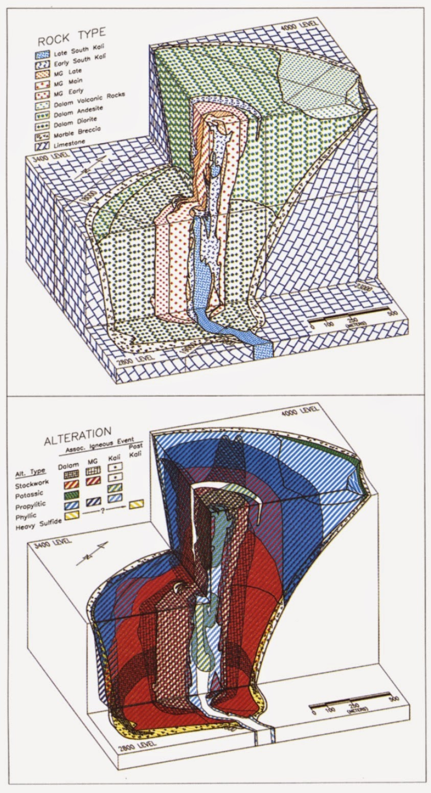 Block diagram showing the Grasberg Igneous Complex and zoned alteration. Weak stockwork and potassic alteration associated with South Kali Dikes are not shown. Block diagram showing the Grasberg Igneous Complex and zoned alteration. Weak stockwork and potassic alteration associated with South Kali Dikes are not shown.
