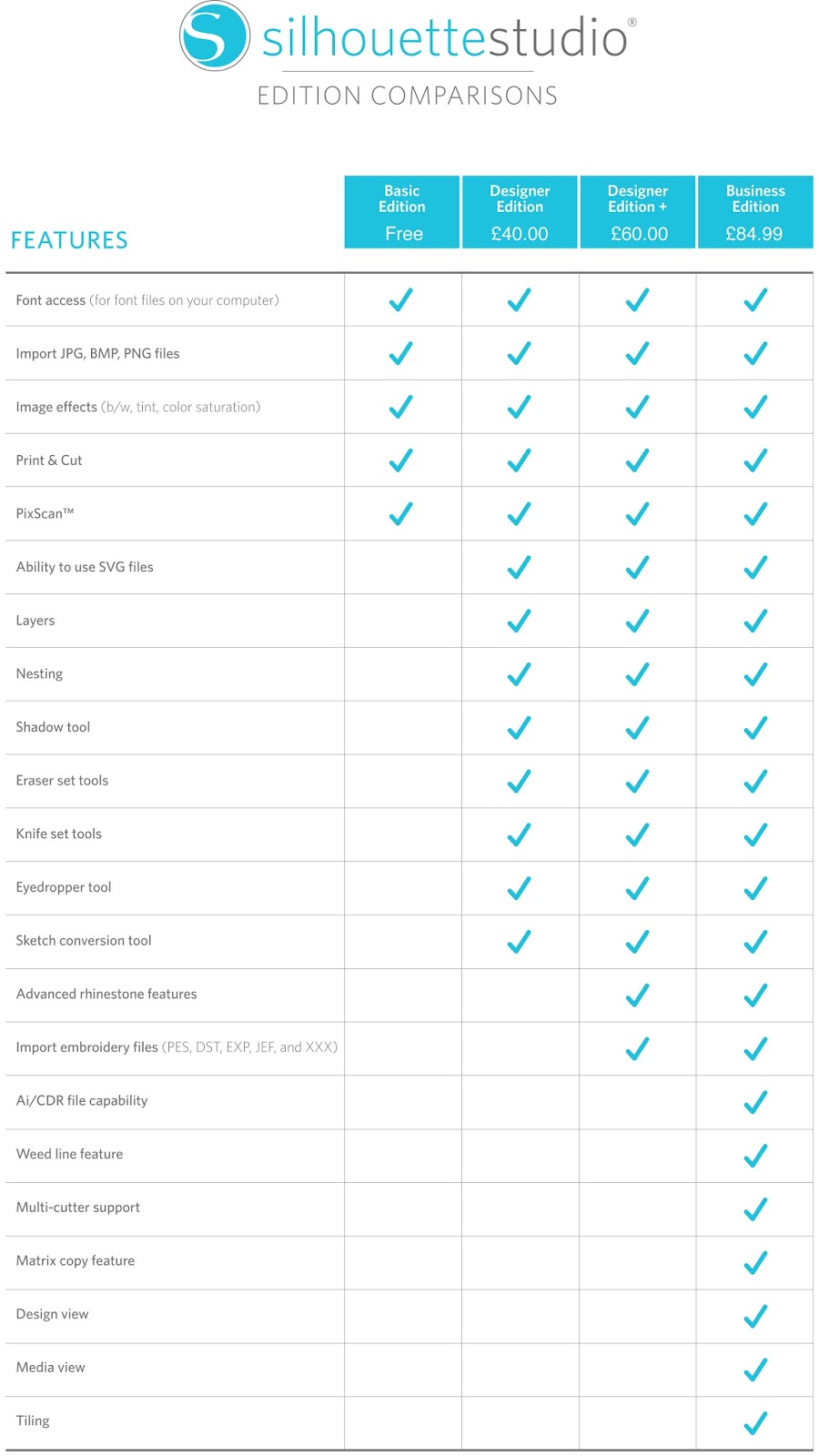 Silhouette Cameo Comparison Chart