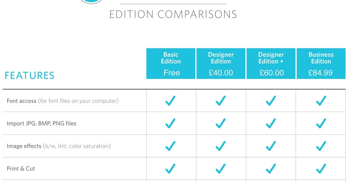 Silhouette UK FAQ Differences between the different Silhouette Studio