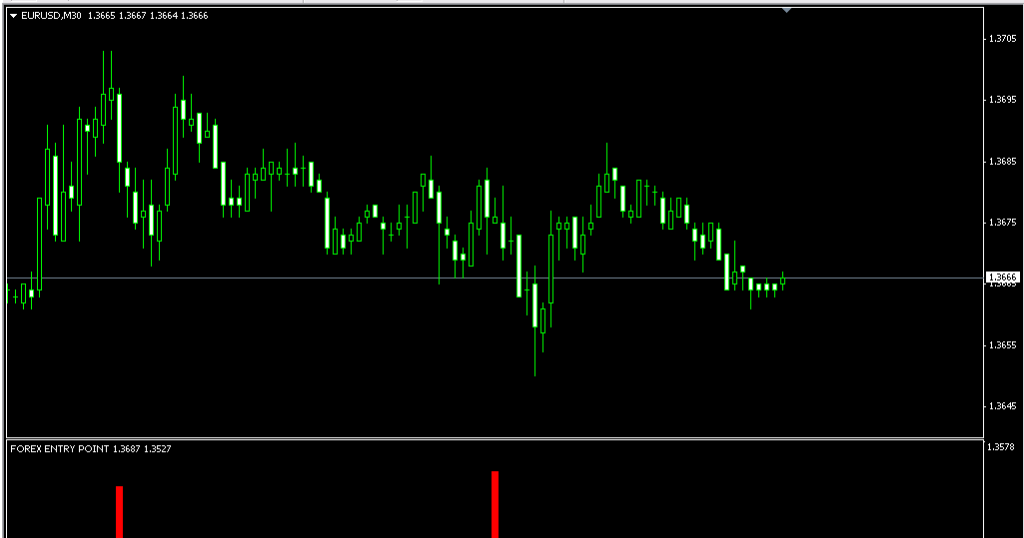 Forex life line