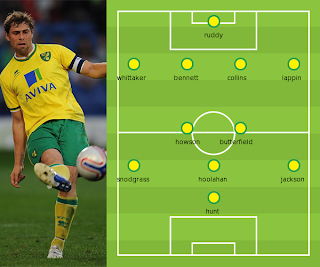 norwich+lineup.PNG