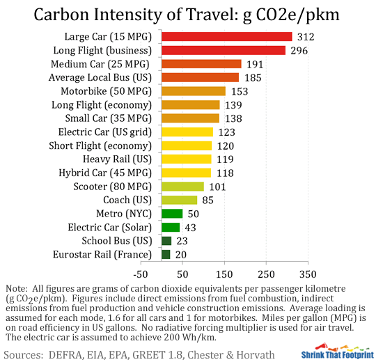 How Much Carbon Does Electric Hybrid Cars Save How Much Carbon Does Electric Hybrid Cars Save